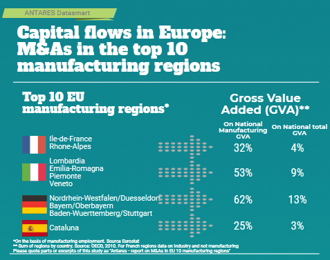 capital flows